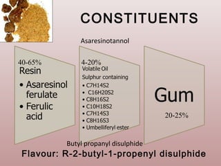 Resins | PPT