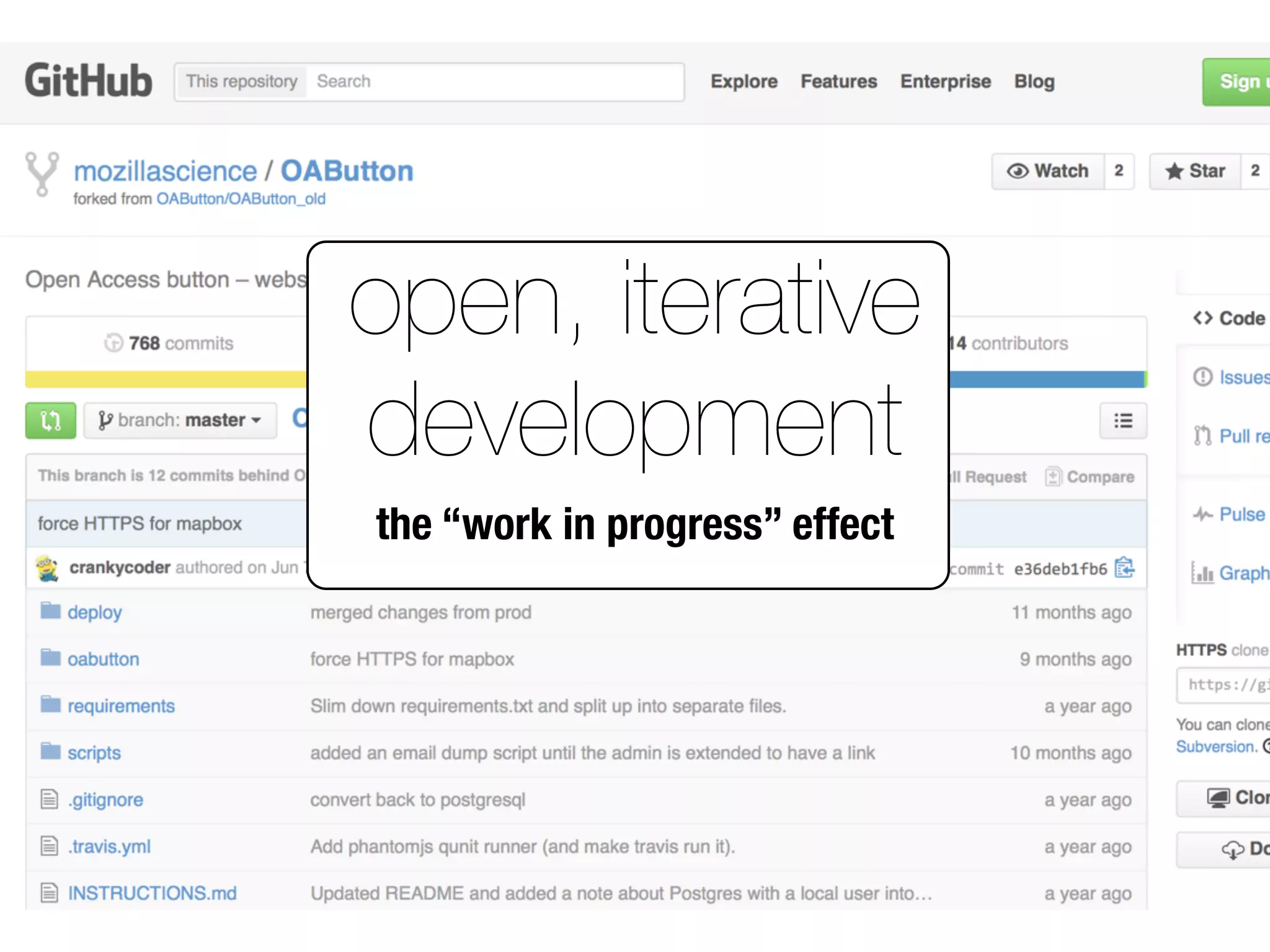 open, iterative
development
the “work in progress” effect
 
