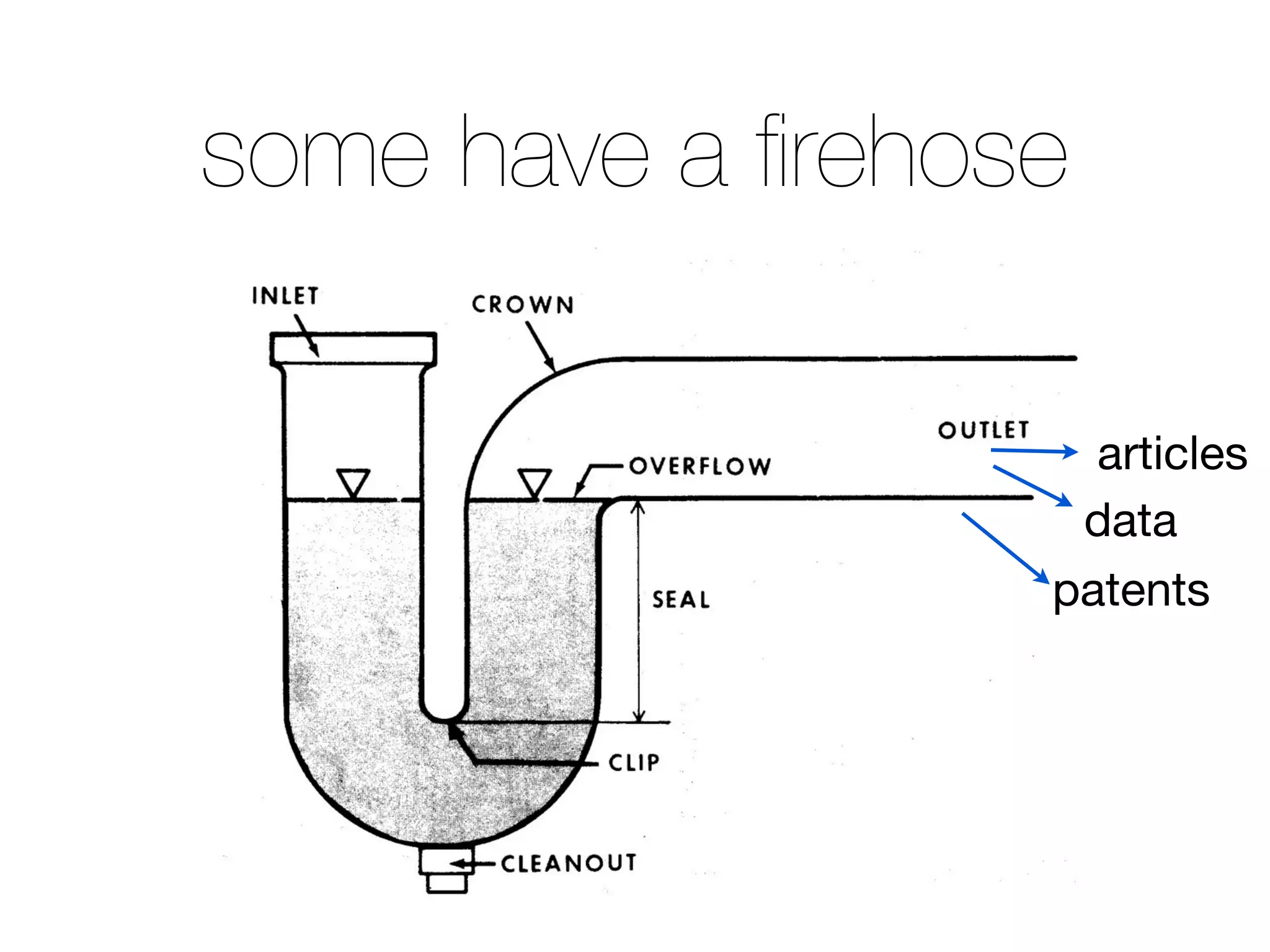 some have a ﬁrehose
articles
data
patents
 