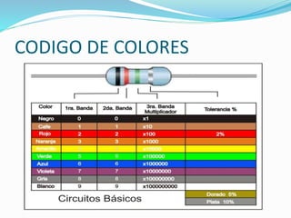 CODIGO DE COLORES
 