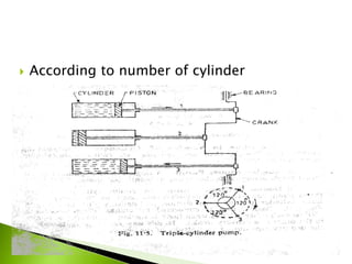  According to number of cylinder
 