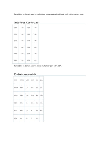 Para obter os demais valores multiplique pelos seus submultiplos: mili, micro, nano e pico.
Indutores Comerciais
1.0H 1.1H 1.2H 1.3H
1.5H 1.6H 1.8H 2.0H
2.2H 2.4H 2.7H 3.0H
3.3H 3.6H 3.9H 4.3H
4.7H 5.1H 5.6H 6.2H
6.8H 7.5H 8.2H 9.1H
Para obter os demais valores basta multiplicar por: 10-3
, 10-6
.
Fusíveis comerciais
0,1A 0,315A 1,25A 3,15A 6A 20A
0,125A 0,35A 1,5A 3,5A 7A 25A
0,15A 0,4A 1,6A 3,15A 8A 30A
0,2A 0,5A 2A 3,5A 9A 40A
0,25A 0,8A 2,5A 4A
10A 50A
0,3A 1A 3A 5A
15A
 