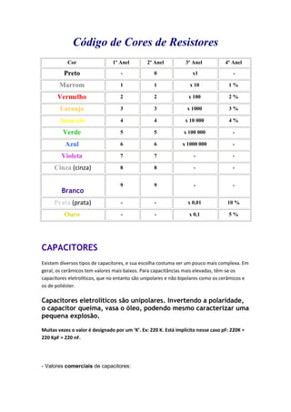 Código de Cores de Resistores
Cor 1º Anel 2º Anel 3º Anel 4º Anel
Preto - 0 x1 -
Marrom 1 1 x 10 1 %
Vermelho 2 2 x 100 2 %
Laranja 3 3 x 1000 3 %
Amarelo 4 4 x 10 000 4 %
Verde 5 5 x 100 000 -
Azul 6 6 x 1000 000 -
Violeta 7 7 - -
Cinza (cinza) 8 8 - -
Branco
9 9 - -
Prata (prata) - - x 0,01 10 %
Ouro - - x 0,1 5 %
CAPACITORES
Existem diversos tipos de capacitores, e sua escolha costuma ser um pouco mais complexa. Em
geral, os cerâmicos tem valores mais baixos. Para capacitâncias mais elevadas, têm-se os
capacitores eletrolíticos, que no entanto são unipolares e não bipolares como os cerâmicos e
os de poliéster.
Capacitores eletrolíticos são unipolares. Invertendo a polaridade,
o capacitor queima, vasa o óleo, podendo mesmo caracterizar uma
pequena explosão.
Muitas vezes o valor é designado por um ‘K’. Ex: 220 K. Está implícito nesse caso pF: 220K =
220 KpF = 220 nF.
- Valores comerciais de capacitores:
 