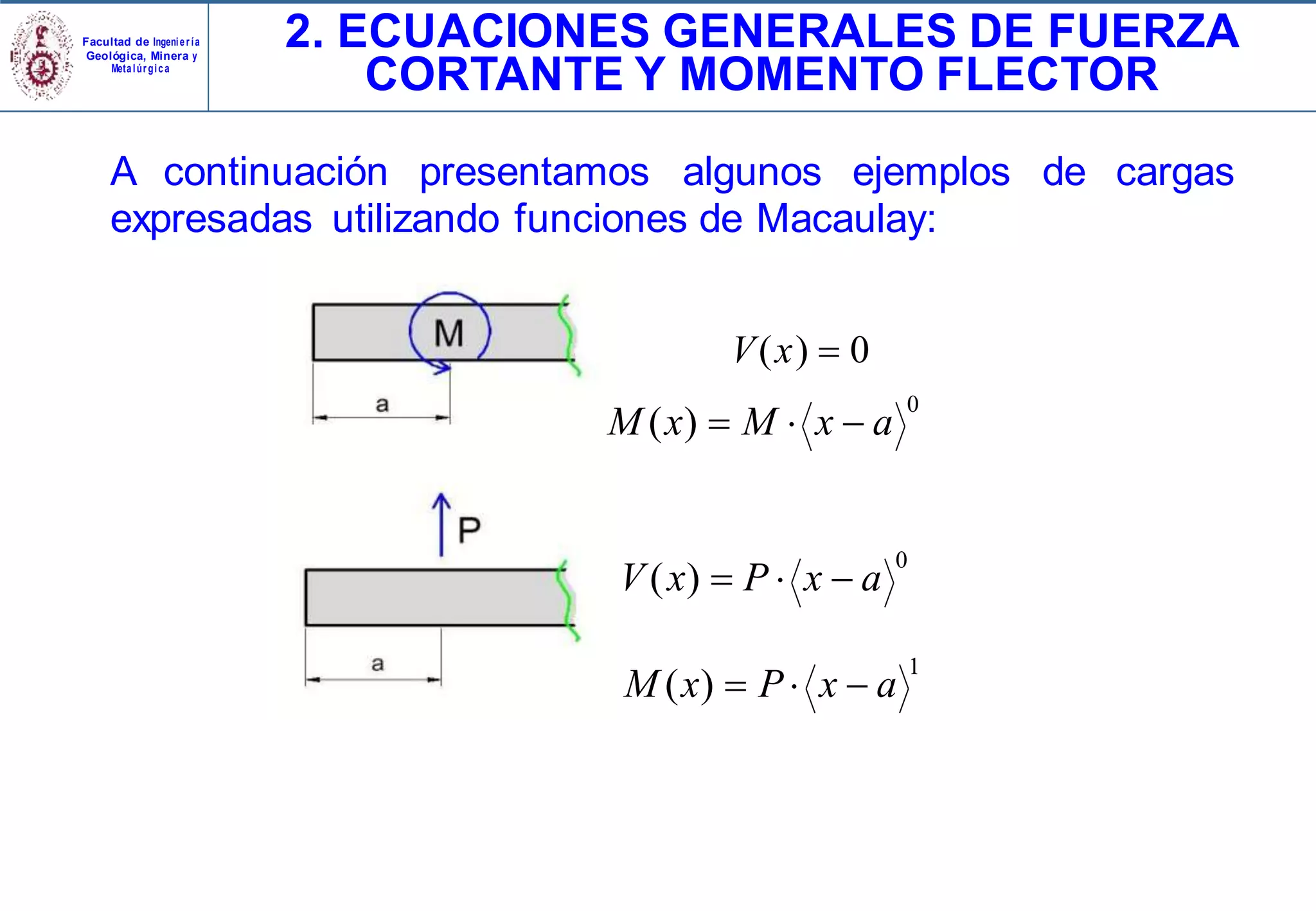 RESISTENCIA DE MATERIALES: FUERZA CORTANTE Y MOMENTO FLECTOR | DOCX