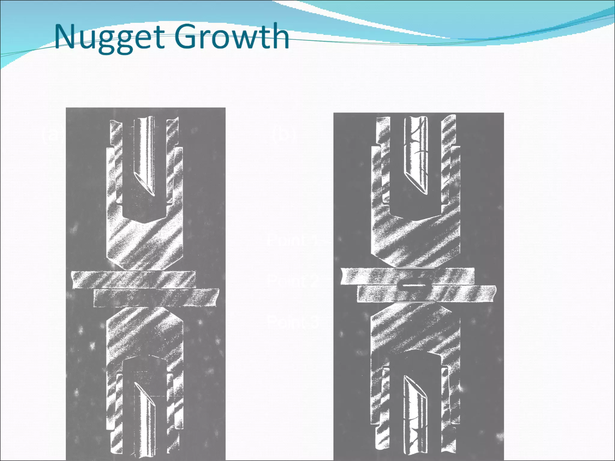 (a)   (b) Point 1 Point 2 Point 3 