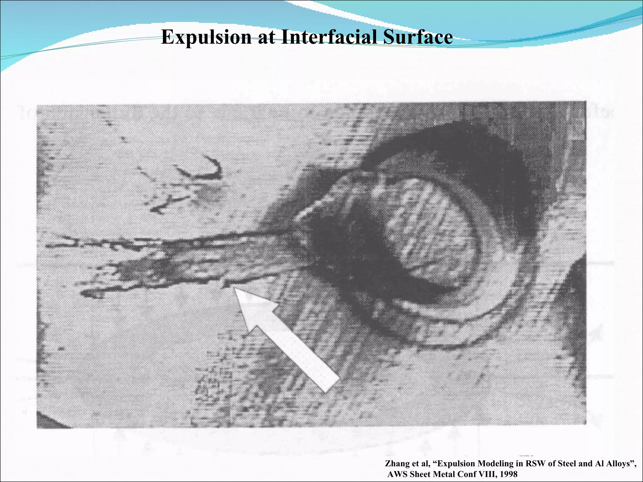 Expulsion at Interfacial Surface Zhang et al, “Expulsion Modeling in RSW of Steel and Al Alloys”, AWS Sheet Metal Conf VIII, 1998 
