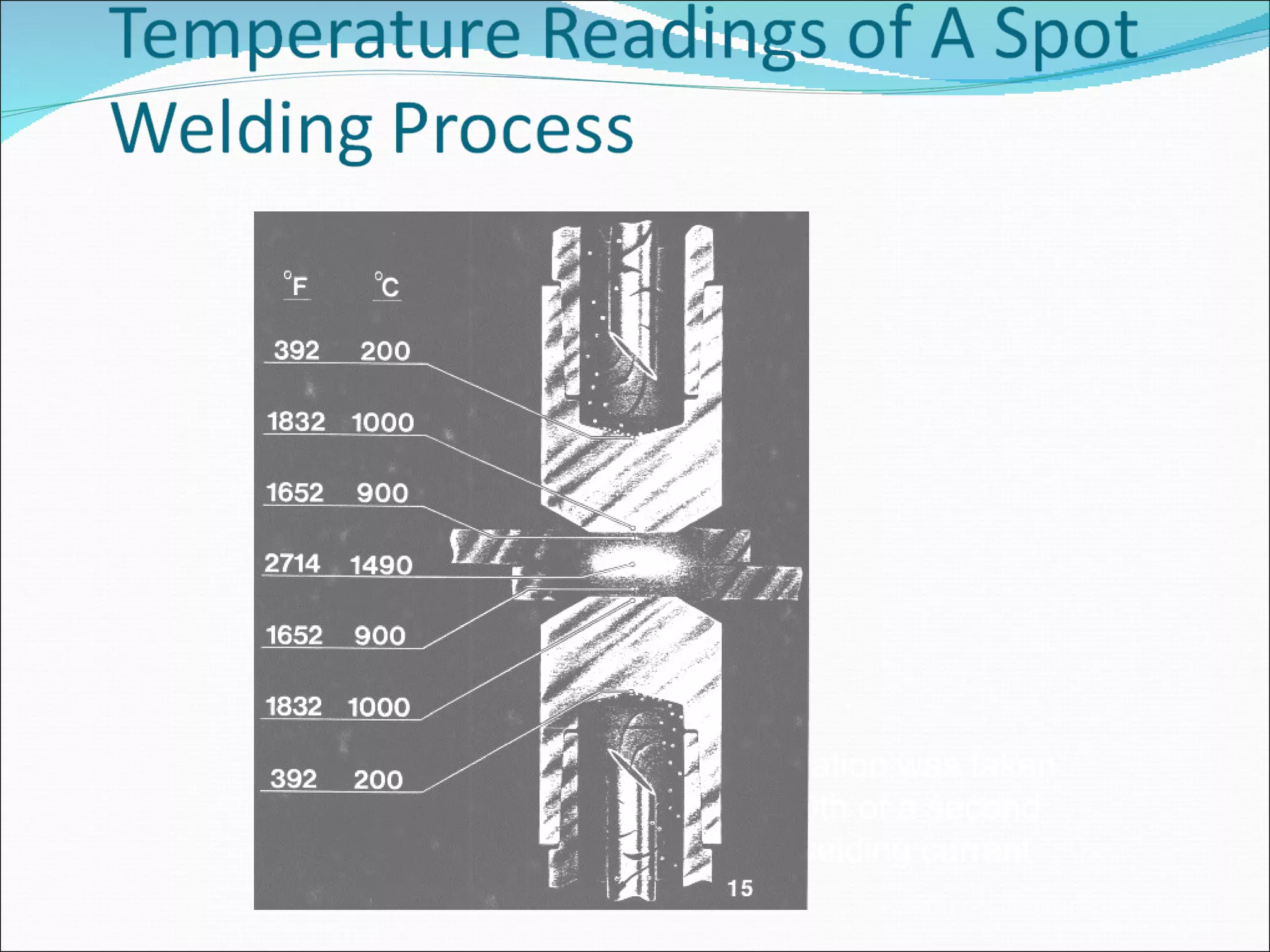 This illustration was taken  about 4/60th of a second after the welding current starts. 