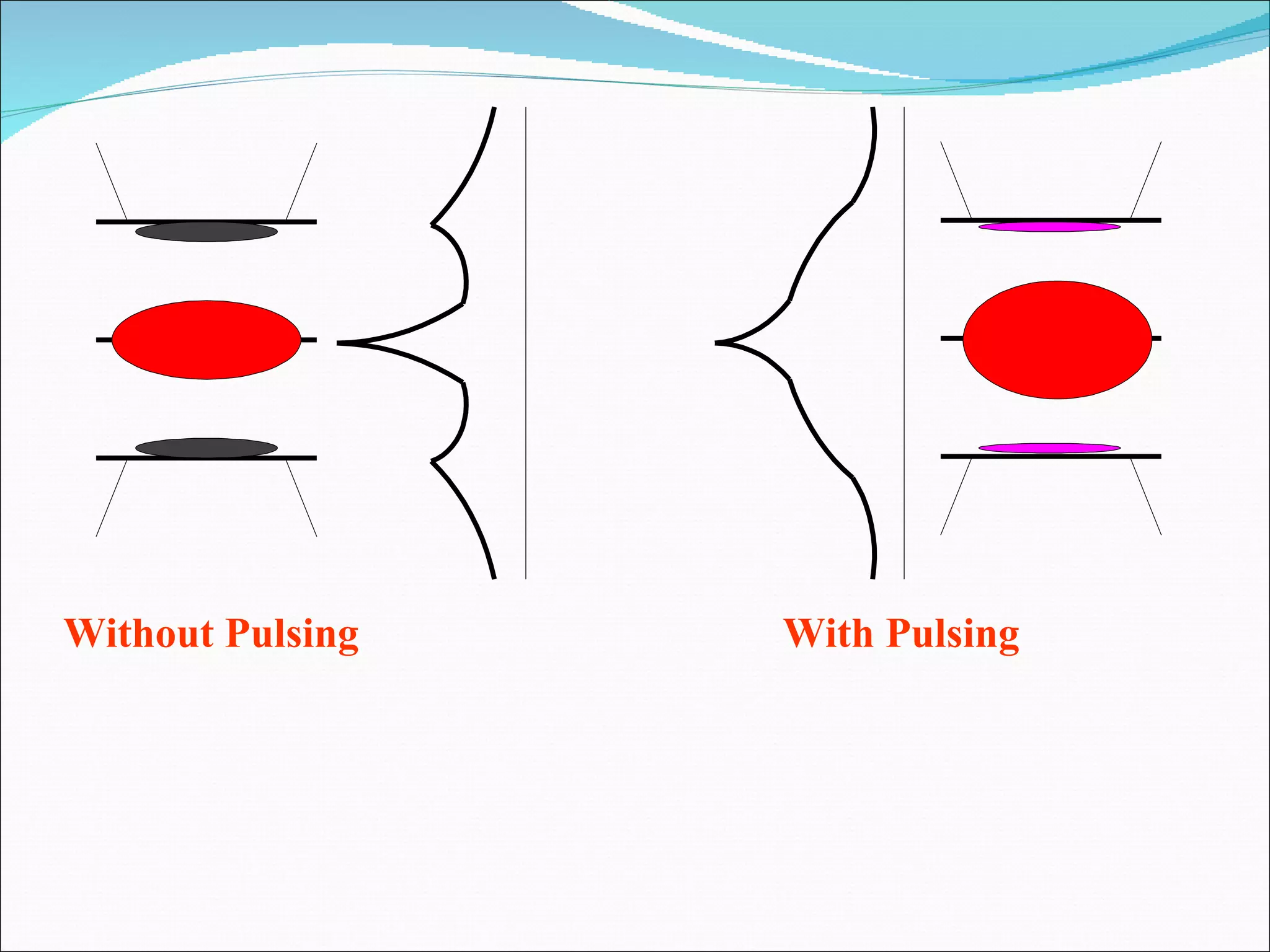 Without Pulsing With Pulsing 