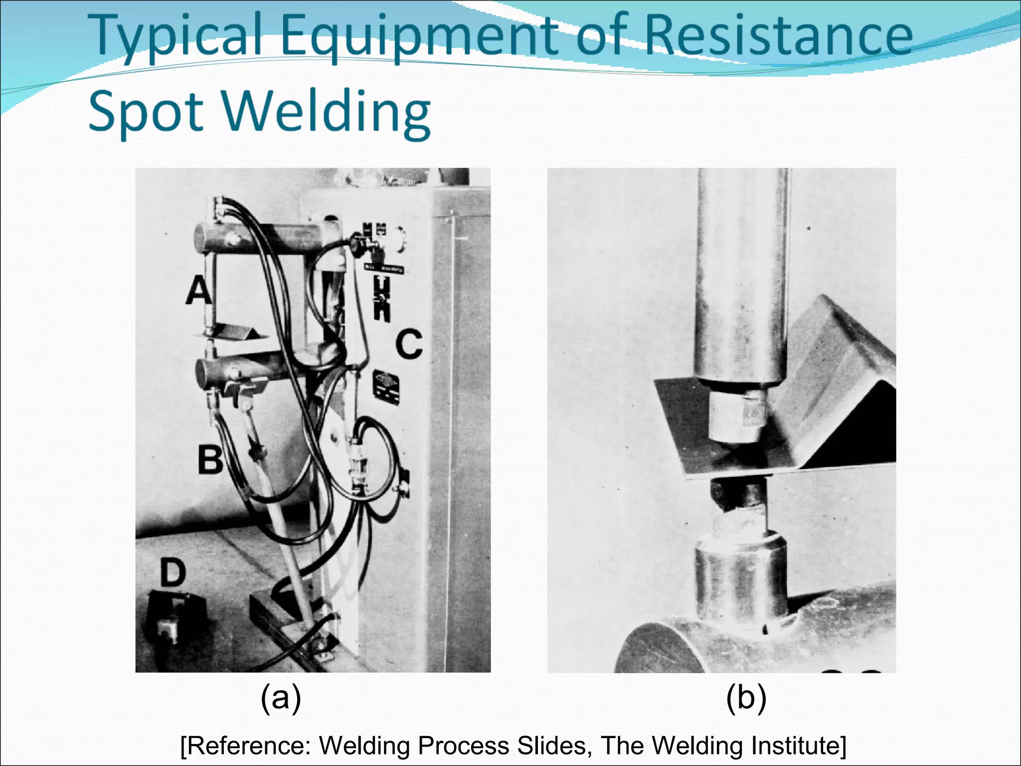 (a)   (b) [Reference: Welding Process Slides, The Welding Institute] 