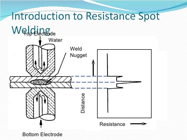 Resistance Welding