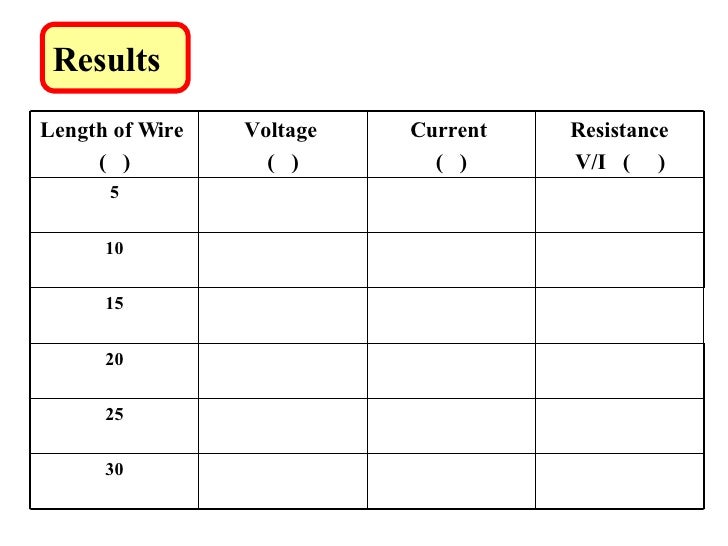 the resistivity of wires essay the resistivity of wires essay