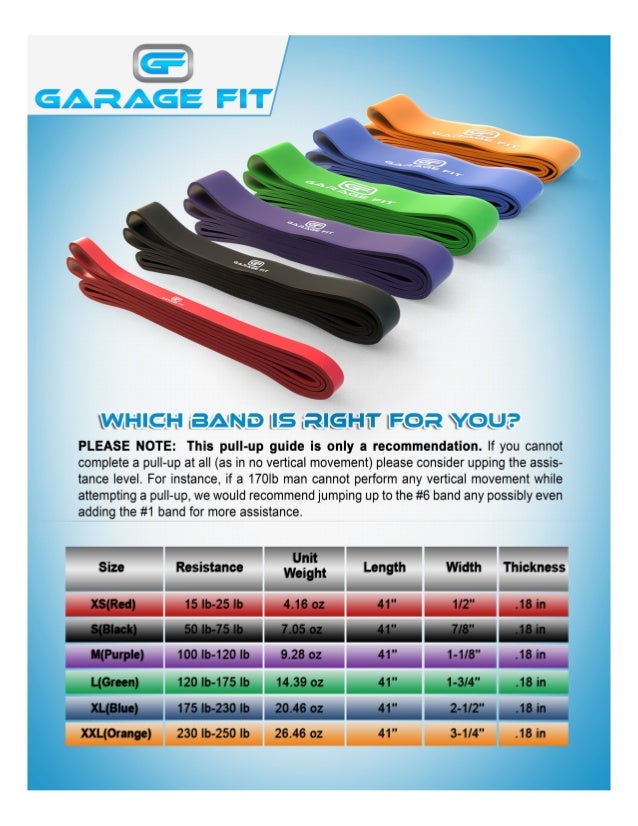 Resistance Band Weight Chart