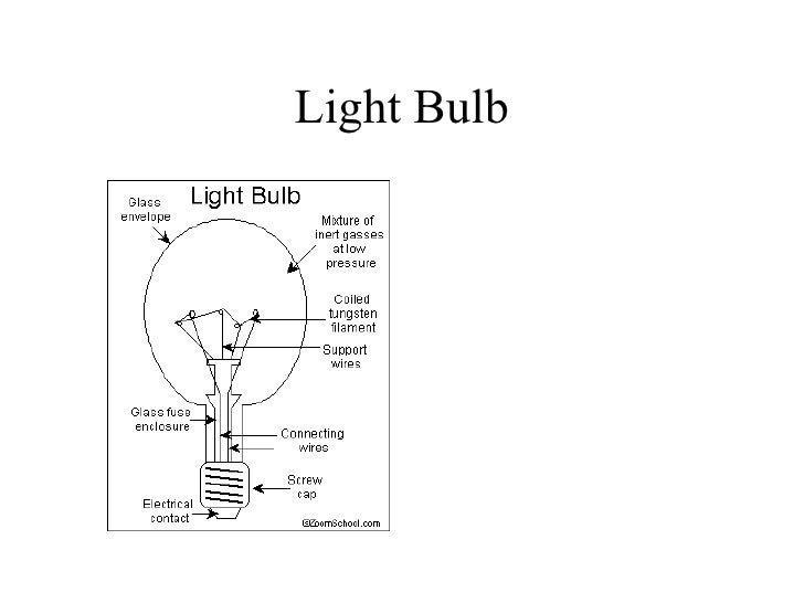 Resistance In Circuits