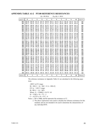 Pt200 Table Resistance Thermometer Sensor and Thermocouple Data Collection | PDF