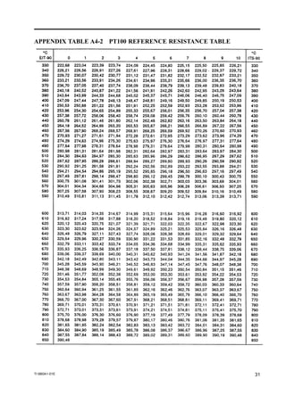 Pt200 Table Resistance Thermometer Sensor and Thermocouple Data Collection | PDF