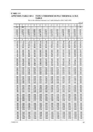 Resistance Thermometer Sensor and Thermocouple Data Collection | PDF