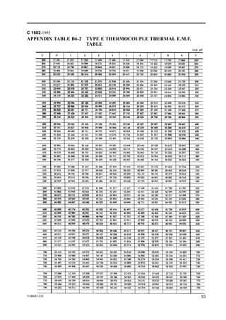 Resistance Thermometer Sensor and Thermocouple Data Collection | PDF