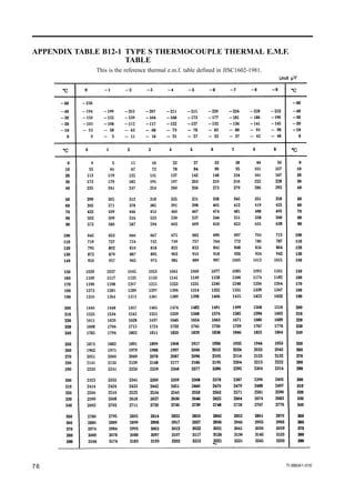 Resistance Thermometer Sensor and Thermocouple Data Collection | PDF