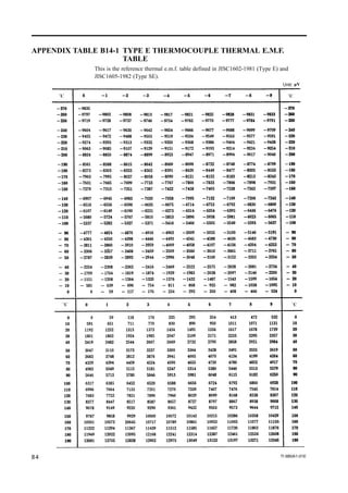 Resistance Thermometer Sensor and Thermocouple Data Collection | PDF