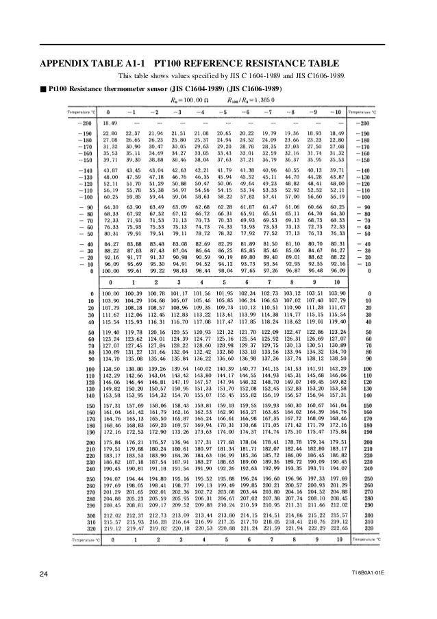 Resistance Thermometer Sensor And Thermocouple Data Collection