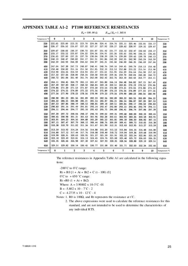 100 Pt100 Rtd Table Rtd Nickel 500 And 200 Ohms At 0