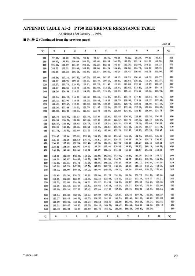 Resistance Thermometer Sensor And Thermocouple Data Collection