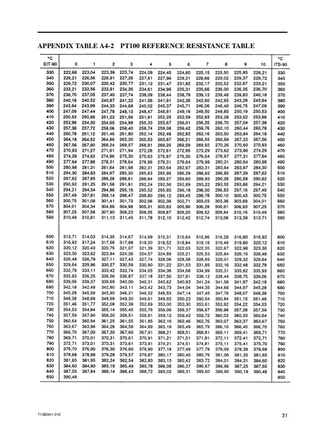 Trudiogmor Pt100 Resistance Table In Fahrenheit