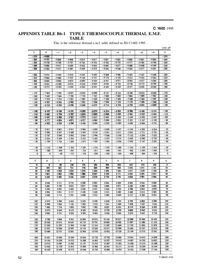 Resistance Thermometer Sensor And Thermocouple Data Collection