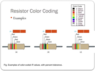 Resistance and its color coding_19_12_2022.pptx
