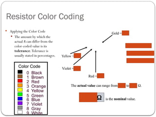 Nominal Color Code Resistance and its color coding_19_12_2022.pptx