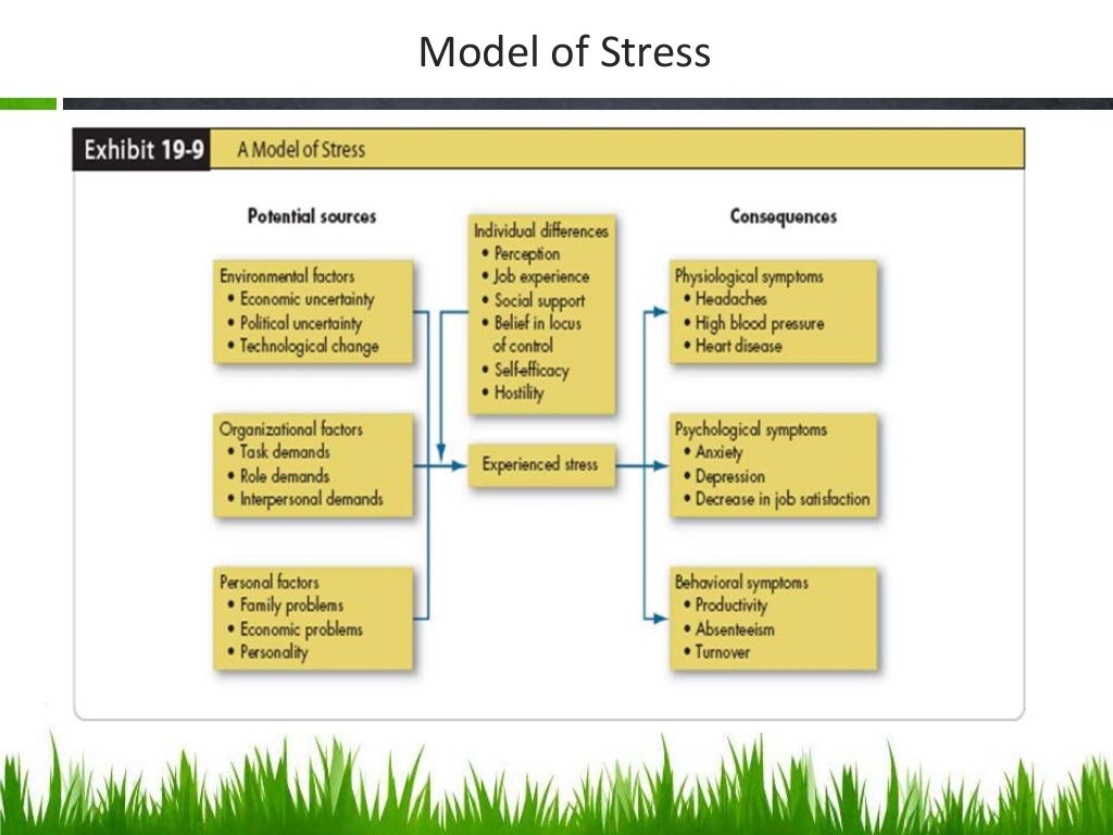 Resistance and types of resistance to change
