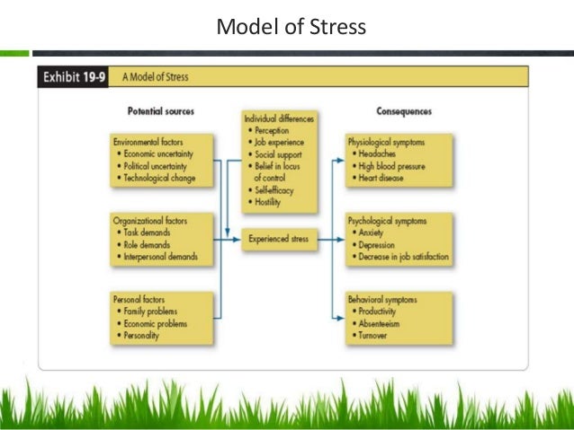 Resistance And Types Of Resistance To Change