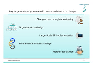 - 3 -Confidential not to be used without consent
Any large scale programme will create resistance to change
Merger/acquisition
Changes due to legislation/policy
Organisation redesign
SDK
Asd
Sw Rw
Swe
Qw
Large Scale IT implementation
Fundamental Process change
Flow 1
Flow 2
Flow3
 