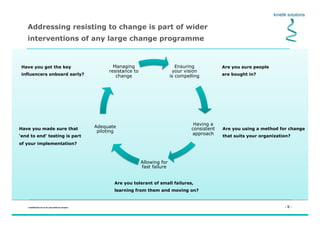- 9 -Confidential not to be used without consent
Addressing resisting to change is part of wider
interventions of any large change programme
Ensuring
your vision
is compelling
Having a
consistent
approach
Allowing for
fast failure
Adequate
piloting
Managing
resistance to
change
Have you got the key
influencers onboard early?
Are you sure people
are bought in?
Are you using a method for change
that suits your organization?
Are you tolerant of small failures,
learning from them and moving on?
Have you made sure that
‘end to end’ testing is part
of your implementation?
 