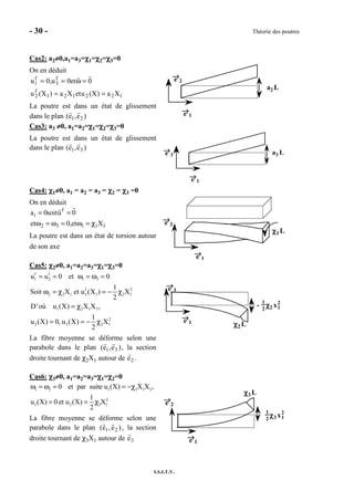 - 30 - Théorie des poutres
I.S.I.T.V.
Cas2: a2≠≠≠≠0,a1=a3=χχχχ1=χχχχ2=χχχχ3=0
On en déduit
122121
f
2
f
3
f
1
Xa)X(uetXa)X(u
0et0u,0u
==
=ω==
La poutre est dans un état de glissement
dans le plan (e1,e2 )
→→→→e 1
a2 L
e→→→→
2
Cas3: a3 ≠≠≠≠0, a1=a2=χχχχ1=χχχχ2=χχχχ3=0
La poutre est dans un état de glissement
dans le plan (e1,e3 )
e→→→→
3 a3 L
→→→→e 1
Cas4: χχχχ1≠≠≠≠0, a1 = a2 = a3 = χχχχ2 = χχχχ3 =0
On en déduit
11132
f
i
Xet,0et
0usoit0a
χ=ω=ω=ω
==
La poutre est dans un état de torsion autour
de son axe
→→→→e 1
e→→→→
2
χχχχ1 L
Cas5: χχχχ2≠≠≠≠0, a1=a2=a3=χχχχ1=χχχχ3=0
f f
1 2 1 3
f 2
2 2 1 3 1 2 1
1 2 1 3
2
2 3 2 1
u u 0 et 0
1
Soit X et u (X ) X
2
D'où u (X) X X ,
1
u (X) 0, u (X) X
2
= = ω = ω =
ω = χ = − χ
= χ
= = − χ
La fibre moyenne se déforme selon une
parabole dans le plan (e1,e3 ), la section
droite tournant de χ2X1 autour de e2 .
→→→→e 1 χχχχ2 L
-
1
2
χχχχ2 x1
2
e→→→→
3
Cas6: χχχχ3≠≠≠≠0, a1=a2=a3=χχχχ1=χχχχ2=0
1 2 1 3 1 2
2
3 2 3 1
0 et par suite u (X) X X ,
1
u (X) 0 et u (X) X
2
ω = ω = = −χ
= = χ
La fibre moyenne se déforme selon une
parabole dans le plan )e,e( 21 , la section
droite tournant de χ3X1 autour de e3
e→→→→
2
χχχχ3 L
1
2
χχχχ3 x1
2
→→→→e 1
 