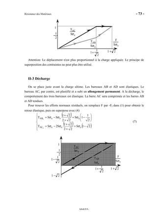 Résistance des Matériaux - 73 -
I.S.I.T.V.
1
TAB
Sσe
TAC
Sσe
1+
1
2
1 + 2
F
Sσe
1
2
Attention: Le déplacement n'est plus proportionnel à la charge appliquée. Le principe de
superposition des contraintes ne peut plus être utilisé.
II-3 Décharge
On se place juste avant la charge ultime. Les barreaux AB et AD sont élastiques. Le
barreau AC, par contre, est plastifié et a subi un allongement permanent. A la décharge, le
comportement des trois barreaux est élastique. La barre AC sera comprimée et les barres AB
et AD tendues.
Pour trouver les efforts normaux résiduels, on remplace F par -Fl dans (1) pour obtenir le
retour élastique, puis on superpose avec (4)
( )
( ) ( )






−σ=
+
+
σ−σ=






−σ=
+
+
σ−σ=
21S
22
21
S2ST
2
1
1S
22
21
SST
eeeAC
eeeAB
r
r
(7)
1
TAB
Sσe
TAC
Sσe
1+
1
2
1 + 2
F
Sσe
1−
1
2
1 − 2
1
2
 