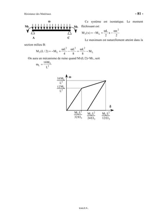 Résistance des Matériaux - 81 -
I.S.I.T.V.
Ce système est isostatique. Le moment
fléchissant est:
2
x
x
2
L
M)x(M
2
L3
ω
−
ω
+−=
Le maximum est naturellement atteint dans la
section milieu B:
L
222
L3 M
8
L
8
L
4
L
M)2/L(M −
ω
=
ω
−
ω
+−=
On aura un mécanisme de ruine quand M3(L/2)=ML, soit
2
L
L
L
M16
=ω
ωωωω
δδδδ
MLL2
12EI3
MLL2
24EI3
MLL2
32EI3
16ML
L2
12ML
L2
A C
ωωωω
ML ML
 