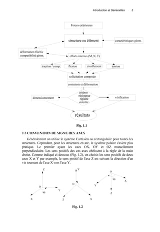 Introduction et Généralités 3
1.3 CONVENTION DE SIGNE DES AXES
Généralement on utilise le système Cartésien ou rectangulaire pour toutes les
structures. Cependant, pour les structures en arc, le système polaire s'avère plus
pratique. Le premier ayant les axes OX, OY et OZ mutuellement
perpendiculaire. Les sens positifs des ces axes obéissent à la règle de la main
droite. Comme indiqué ci-dessous (Fig. 1.2), on choisit les sens positifs de deux
axes X et Y par exemple, le sens positif de l'axe Z est suivant la direction d'un
vis tournant de l'axe X vers l'axe Y.
Z
X
Y
90
Y
Z X
Y
X
Z
O
90
O
O
Fig. 1.2
Forces extérieures
structure ou élément caractéristiques géom.
déformation fléchie
compatibilité géom. efforts internes (M, N, T)
traction / comp. flexion cisaillement torsion
sollicitation composée
contrainte et déformation
critères
résistance
rigidité
stabilité
dimensionnement vérification
résultats
Fig. 1.1
 