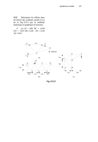 Systèmes en treillis 127
12.5 Déterminer les efforts dans
les barres des systèmes (a),(b) et (c)
de la Fig. E12.5 par la méthode
analytique et graphique (Cremona).
(a) AC = 600 BC = -4160
CD = -1835 DE=2240 EC=-2240
AE=3165
A B C D
EFG
3 P
1m
1m P
A B
C
D
E F
2m
2m
A
B
C
D
E3 m
4545
90
60
2500 kN
(a)
(b) (c)
1 m
1 m 1 m 0.50.5
Fig. E12.5
 