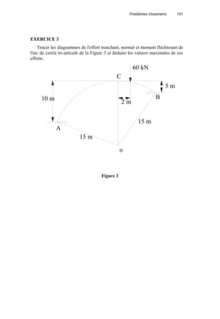 Problèmes d'examens 151
EXERCICE 3
Tracer les diagrammes de l'effort tranchant, normal et moment fléchissant de
l'arc de cercle tri-articulé de la Figure 3 et déduire les valeurs maximales de ces
efforts.
60 kN
5 m
2 m
10 m
A
B
C
15 m
15 m
o
Figure 3
 