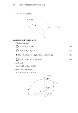 188 RESISTANCE DES MATERIAUX DE BASE
Tracé du cercle de Mohr:
A(-50,-40)
53.13°
σ
τ
3070
CORRIGE DE L'EXERCICE 3
Calcul des réactions:
∑ =+⇒↑= 60VV0F BA (1)
∑ =−⇒→= 0HH0F BA (2)
)2210(60H5)55210(V0M BBA/ +=++⇒=∑ (3)
260H5)25(V0M BBCd/ ×=−⇒=∑ (4)
de (3) et (4)
kN7.42HetkN8.29V BB ==
et de (1) et (2) on obtient:
kN7.42HetkN2.30V AA ==
60 kN
78.2 °
DC
19.5 °
41.5 °
o
41.8 °
V
VB
VA
HA
HB
 