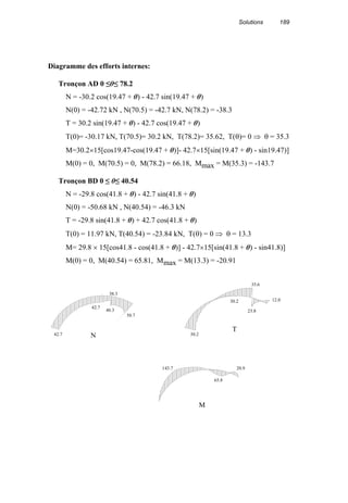 Solutions 189
Diagramme des efforts internes:
Tronçon AD 0 ≤θ≤ 78.2
N = -30.2 cos(19.47 + θ) - 42.7 sin(19.47 + θ)
N(0) = -42.72 kN , N(70.5) = -42.7 kN, N(78.2) = -38.3
T = 30.2 sin(19.47 + θ) - 42.7 cos(19.47 + θ)
T(0)= -30.17 kN, T(70.5)= 30.2 kN, T(78.2)= 35.62, T(θ)= 0 ⇒ θ = 35.3
M=30.2×15[cos19.47-cos(19.47 + θ)]- 42.7×15[sin(19.47 + θ) - sin19.47)]
M(0) = 0, M(70.5) = 0, M(78.2) = 66.18, Mmax = M(35.3) = -143.7
Tronçon BD 0 ≤ θ≤ 40.54
N = -29.8 cos(41.8 + θ) - 42.7 sin(41.8 + θ)
N(0) = -50.68 kN , N(40.54) = -46.3 kN
T = -29.8 sin(41.8 + θ) + 42.7 cos(41.8 + θ)
T(0) = 11.97 kN, T(40.54) = -23.84 kN, T(θ) = 0 ⇒ θ = 13.3
M= 29.8 × 15[cos41.8 - cos(41.8 + θ)] - 42.7×15[sin(41.8 + θ) - sin41.8)]
M(0) = 0, M(40.54) = 65.81, Mmax = M(13.3) = -20.91
42.7
42.7
46.3
50.7
38.3
30.2
23.8
12.030.2
35.6
143.7
65.8
N
T
M
20.9
 
