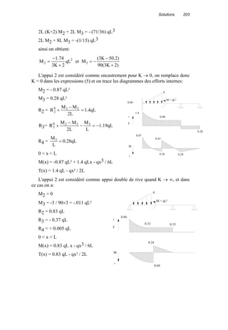 Solutions 203
2L (K+2) M2 + 2L M3 = - (71/36) qL3
2L M2 + 8L M3 = -(1/15) qL3
ainsi on obtient:
)2K3(90
)2.50K3(
MetqL
2K3
74.1
M 3
2
2
+
−
−=
+
−
=
L'appui 2 est considéré comme encastrement pour K → 0, on remplace donc
K = 0 dans les expressions (5) et on trace les diagrammes des efforts internes:
M2 = - 0.87 qL²
M3 = 0.28 qL²
R2 = qL4.1
L2
MM
R 230
2 =
−
+
R3= qL19.1
L
M
L2
MM
R 3320
3 −=−
−
+
R4 = qL28.0
L
M3
=
0 < x < L
M(x) = -0.87 qL² + 1.4 qLx - qx3 / 6L
T(x) = 1.4 qL - qx² / 2L
L'appui 2 est considéré comme appui double de rive quand K → ∞, et dans
ce cas on a:
M2 = 0
M3 = -3 / 90×3 = -.011 qL²
R2 = 0.83 qL
R3 = - 0.37 qL
R4 = + 0.005 qL
0 < x < L
M(x) = 0.83 qL x - qx3 / 6L
T(x) = 0.83 qL - qx² / 2L
M = qL²
q
0.28
1.4
0.86
0.63
+
T
+
M
0.90
0.36
0.87
0.28
M = qL²
q
0.33
0.34
0.86
0.66
+
T
+
M
0.33
 