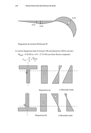 226 RESISTANCE DES MATERIAUX DE BASE
Diagramme du moment fléchissant M
La section dangereuse dans le tronçon AB correspond aux efforts suivants :
Mmax = 0.28 kN.m et N = 27.53 kN (cas d'une flexion composée)
I
Ny
A
N max
max ±=σ
-+
0.25
0.28
8.59
+
+
-
G
+
+
-
G
Disposition (a)
Disposition (b)
σ Maximale totale
σ Maximale totale
 