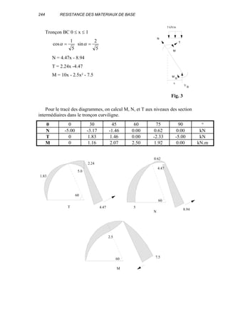 244 RESISTANCE DES MATERIAUX DE BASE
Tronçon BC 0 ≤ x ≤ 1
5
2
sin
5
1
cos == αα
N = 4.47x - 8.94
T = 2.24x -4.47
M = 10x - 2.5x² - 7.5
Pour le tracé des diagrammes, on calcul M, N, et T aux niveaux des section
intermédiaires dans le tronçon curviligne.
θ 0 30 45 60 75 90 °
N -5.00 -3.17 -1.46 0.00 0.62 0.00 kN
T 0 1.83 1.46 0.00 -2.33 -5.00 kN
M 0 1.16 2.07 2.50 1.92 0.00 kN.m
8.94
4.47
54.47
2.24
5.0
1.83
2.5
7.5
60
60
60
N
T
M
0.62
V
M
N
T
5 kN/m
M
B
x
B
Fig. 3
 