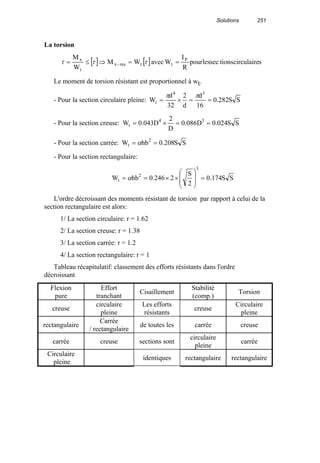 Solutions 251
La torsion
[ ] [ ] scirculairetionsseclespour
R
I
WavecWM
W
M P
ttresx
t
x
==⇒≤= − τττ
Le moment de torsion résistant est proportionnel à wt.
- Pour la section circulaire pleine: SS282.0
16
d
d
2
32
d
W
34
t ==×=
ππ
- Pour la section creuse: SS024.0D086.0
D
2
D043.0W 34
t ==×=
- Pour la section carrée: SS208.0hbW 2
t == α
- Pour la section rectangulaire:
SS174.0
2
S
2246.0hbW
3
2
t =








××== α
L'ordre décroissant des moments résistant de torsion par rapport à celui de la
section rectangulaire est alors:
1/ La section circulaire: r = 1.62
2/ La section creuse: r = 1.38
3/ La section carrée: r = 1.2
4/ La section rectangulaire: r = 1
Tableau récapitulatif: classement des efforts résistants dans l'ordre
décroissant
Flexion
pure
Effort
tranchant
Cisaillement
Stabilité
(comp.)
Torsion
creuse
circulaire
pleine
Les efforts
résistants
creuse
Circulaire
pleine
rectangulaire
Carrée
/ rectangulaire
de toutes les carrée creuse
carrée creuse sections sont
circulaire
pleine
carrée
Circulaire
pleine
identiques rectangulaire rectangulaire
 