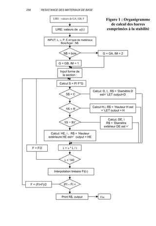 258 RESISTANCE DES MATERIAUX DE BASE
Figure 1 : Organigramme
de calcul des barres
comprimées à la stabilité
Interpolation linéaire FI(λ)
F = (FI+F)/2
Print R$, output
λ < 140
|FI – F| <
Calcul S = P/ F*G
Calcul: D, I, R$ = ‘Diamètre D
est=’ LET output=D
Calcul H,i, R$ = ‘Hauteur H est
=’ LET output = H
Calcul, DE, i
R$ = ‘Diamètre
extérieur DE est =’
Calcul: HE, i , R$ = ‘Hauteur
extérieure HE est=’ output = HE
λ = υ * L / iF = F/2
LIRE : valeurs de GA, GB, F
LIRE: valeurs de φ(λ)
INPUT: L, υ, P, E et type de matériaux
Bois/Acier : N$
N$ = bois
G = GB, IM = 1
Input forme de
la section :
S$ = C
S$ = R
S$ = RC
G = GA, IM = 2
Fin
 