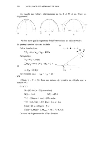 262 RESISTANCE DES MATERIAUX DE BASE
On calcule des valeurs intermédiaires de N, T et M et on Trace les
diagrammes:
20
10
N
_ _
M
5.0
30.°
5.0
30.°
__
10
T
30.°
+
_
30.° +
_
*Il faut noter que le diagramme de l'effort tranchant est antisymétrique.
La poutre à double versants inclinés
Calcul des réactions:
∑Fv = 0 ⇒ VA+ VB = 40 kN
Par symétrie:
VA= VB = 20 kN
∑M/Cg = 0 ⇒ 2VA - HA = 2 ×
10
⇒ HA = 20 KN
par symétrie aussi HB = HA = 20
KN
-Efforts N , T et M: Pour des raisons de symétrie on n'étudie que le
tronçon AC:
0 ≤ x ≤ 2
N = (10 sinα)x - 20(cosα+sinα)
N(0) = -26.8 N(2) = -17.8
T(x) = 20(cosα + sinα) - (10cosα)x ,
T(0) = 8.9, T(2) = -8.9, T(x) = 0 ⇒ x= 1 m
M(x) = 20 x - (20tgα)x - 5 x²
M(0) = 0, M(2) = 0, Mmax = M(1) = 5 KN.m
On trace les diagrammes des efforts internes.
20
20
10
M
T
N
α
x
 