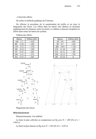 Solutions 273
- Calcul des efforts:
On utilise la méthode graphique de Cremona:
On effectue la procédure de la numérotation du treillis et on trace le
diagramme des forces. Les efforts dans les barres sont obtenus en mesurant
graphiquement les distances entre les points. Le tableau ci-dessous récapitule les
efforts dans toutes les barres du système.
Tableau des efforts
Barres Efforts (kN) Barres Efforts (kN)
AB 1-7 + 619 HI 5-9 - 495
BC 2-10 + 495 BI 9-7 - 245
CD 3-12 + 370 BH 10-9 + 120
DE 4-14 + 245 CH 11-10 - 190
EF 5-14 - 245 CG 12-11 + 60
GH 5-11 - 375 GD 12-13 - 150
FG 5-13 - 245 DF 13-14 0
120 kN
120 kN
120 kN
120 kN
A
B
C
D
E
F
G
H
I7
8
1
2
3
4
5
6
9
13
14
12
11
10
7
81 2 3 4 5
6
9
10
11
13
12
14
Diagramme des forces
Dimensionnement
Dimensionnement à la stabilité:
La barre la plus sollicitée en compression est HI avec N = -495 kN et L =
2.062 m
La barre la plus élancée est BI avec N = -245 kN et L = 4.03 m
 