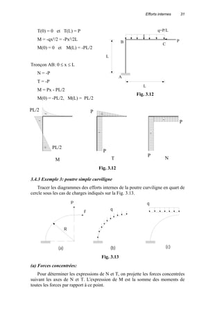 Efforts internes 31
T(0) = 0 et T(L) = P
M = -qx²/2 = -Px²/2L
M(0) = 0 et M(L) = -PL/2
Tronçon AB: 0 ≤ x ≤ L
N = -P
T = -P
M = Px - PL/2
M(0) = -PL/2, M(L) = PL/2
3.4.3 Exemple 3: poutre simple curviligne
Tracer les diagrammes des efforts internes de la poutre curviligne en quart de
cercle sous les cas de charges indiqués sur la Fig. 3.13.
(a) Forces concentrées:
Pour déterminer les expressions de N et T, on projette les forces concentrées
suivant les axes de N et T. L'expression de M est la somme des moments de
toutes les forces par rapport à ce point.
A
B
C
P
L
L
q=P/L
Fig. 3.12
-
-
-
NTM
P
P
P
P
PL/2
PL/2
-
+
+
-
Fig. 3.12
P
F
q
q
(a) (b) (c)
R
Fig. 3.13
 